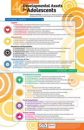 40 developmental assets poster adolescent independent 40 developmental assets