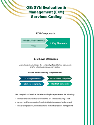 OB/GYN Evaluation & Management (E/M) Services Coding Quick Reference ...