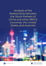 Analysis of the Relationship between the Stock Markets of China and other BRICS Countries, the United States and Australia