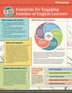 TESOL Zip Guide: Essentials for Engaging Families of English Learners (Pack of 25)